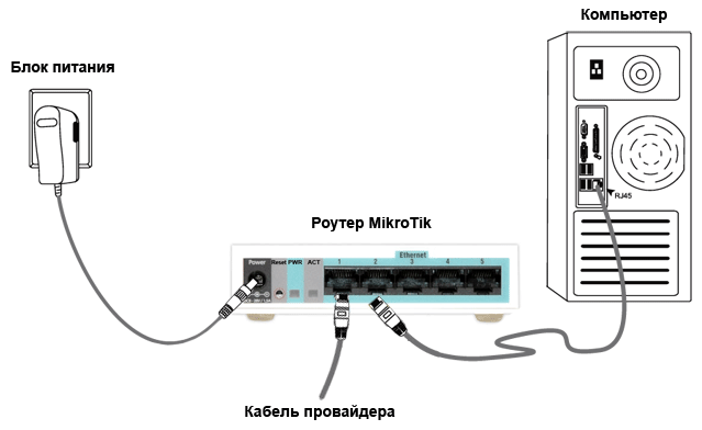 Схема подключения роутера MikroTik