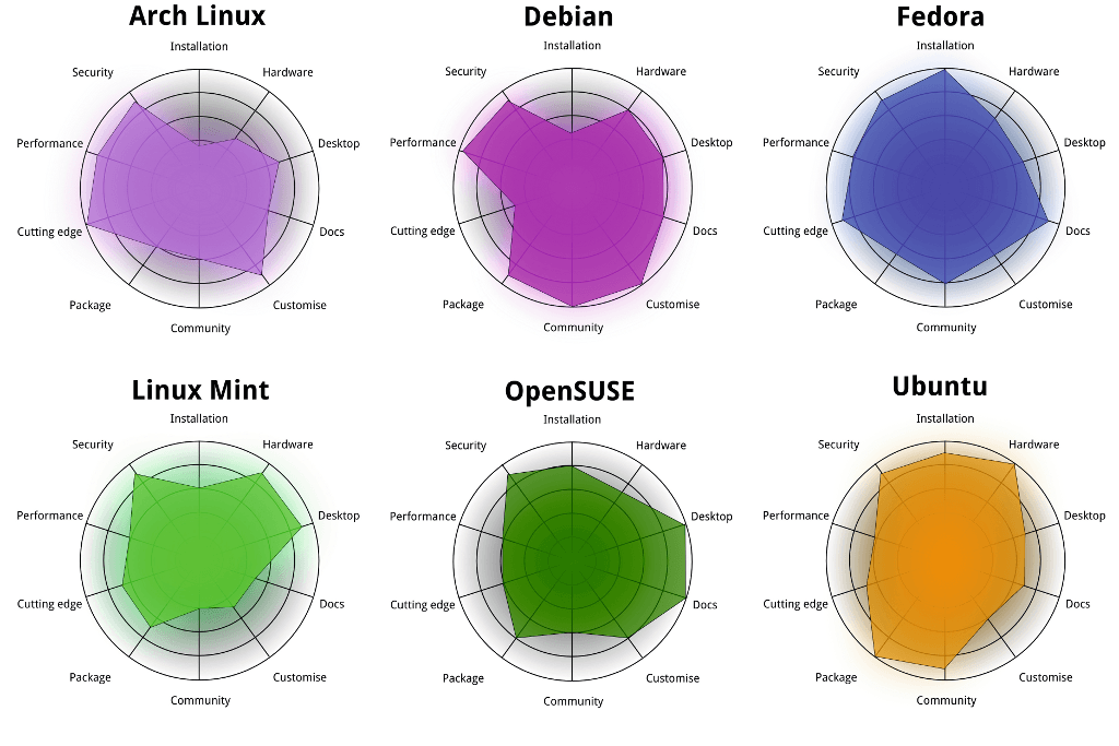 linux-info